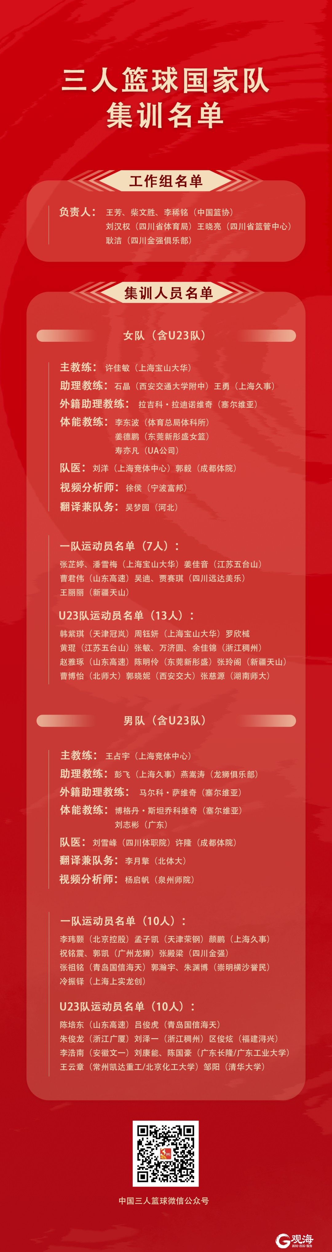 如何安排篮球主力的赛季前训练_2